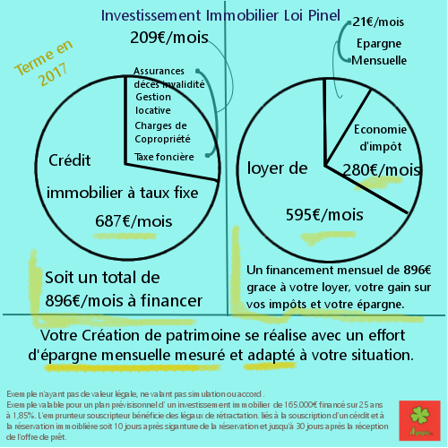 170728_schéma investissement immobilier pinel 2017 schéma d'investissement immobilier en loi pinel